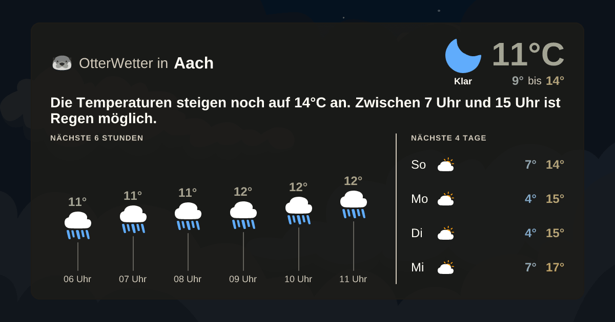 OtterWetter-Widget Aach