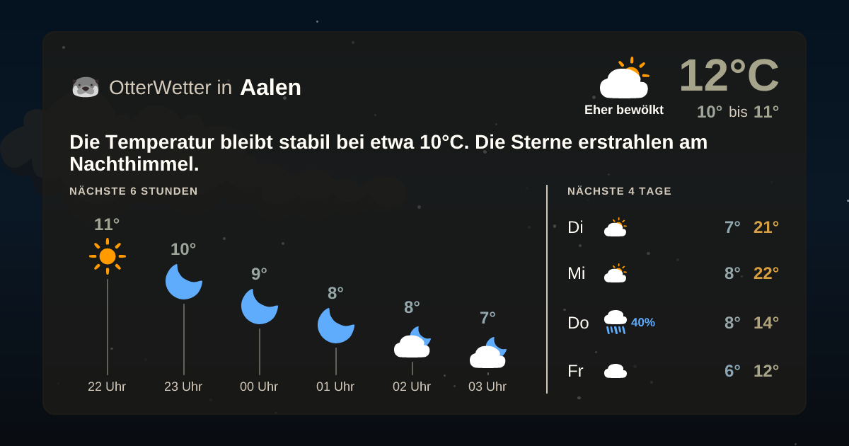 OtterWetter-Widget Aalen