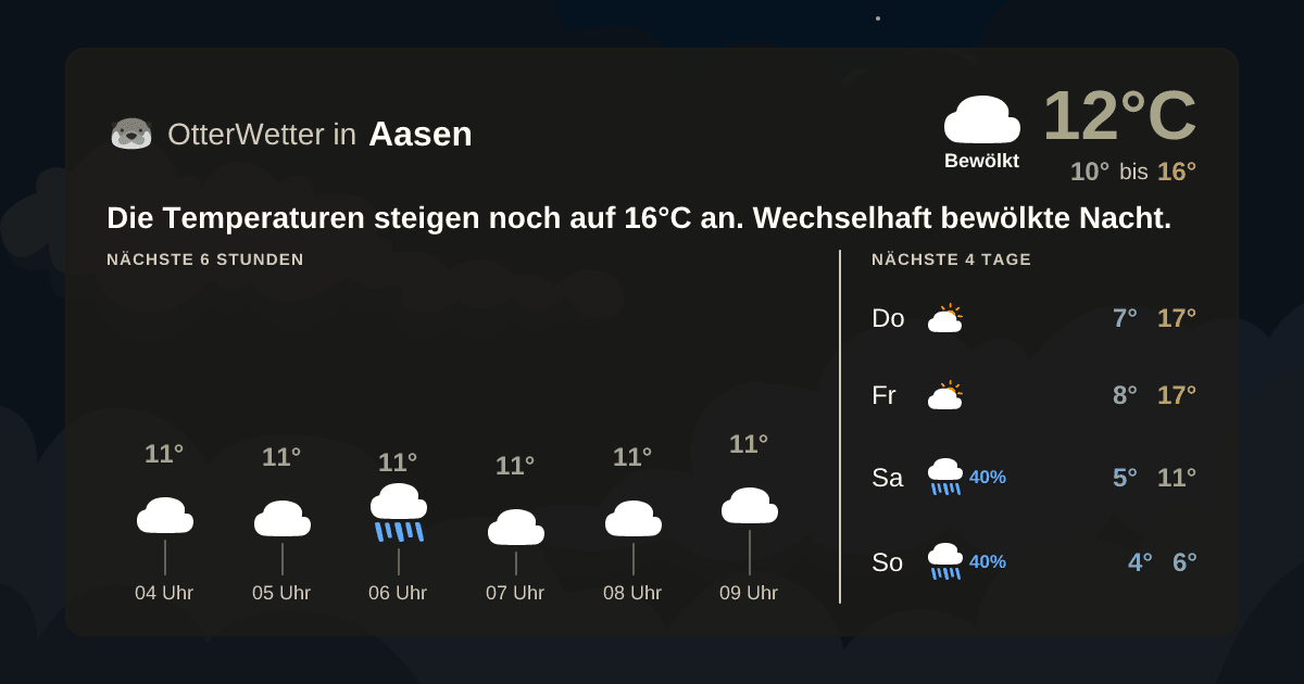 OtterWetter-Widget Aasen