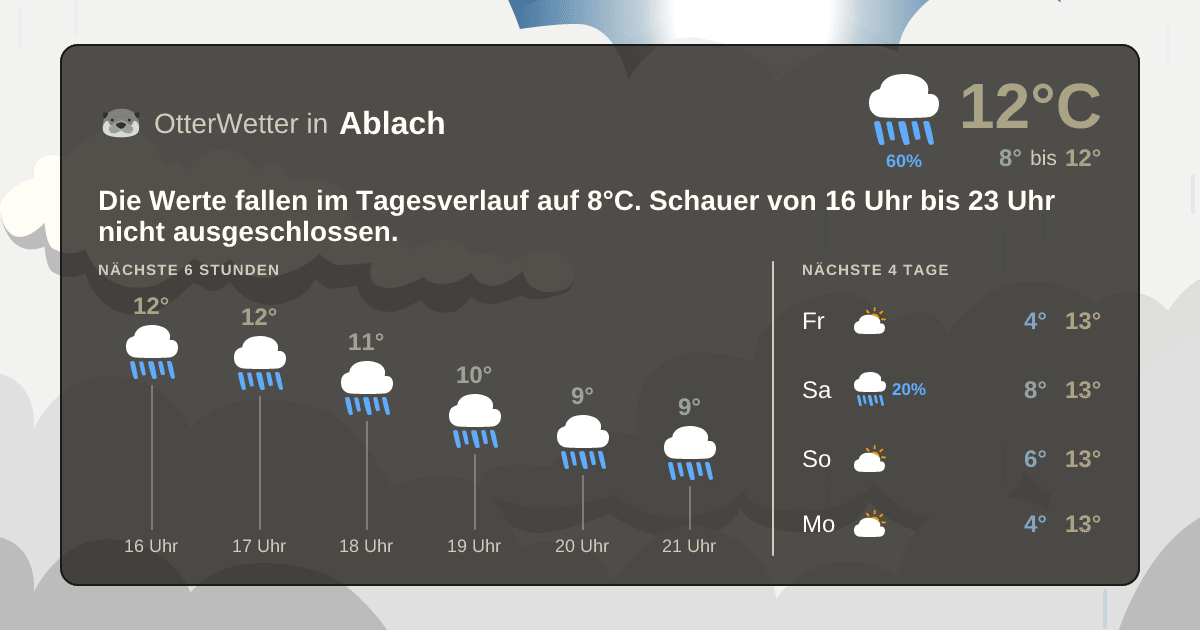 Widget-Vorschau für Ablach Wetter-Widget-Vorschau mit Vorhersagedaten für Ablach