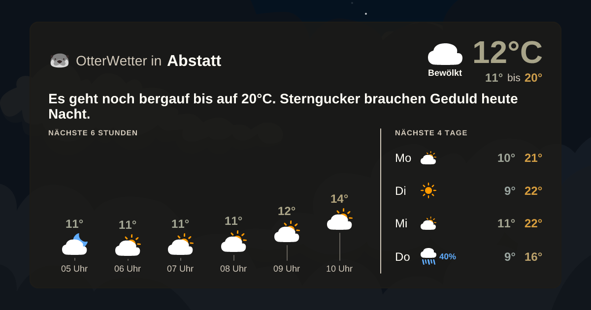 Wetter-Widget-Vorschau mit Vorhersagedaten für Abstatt
