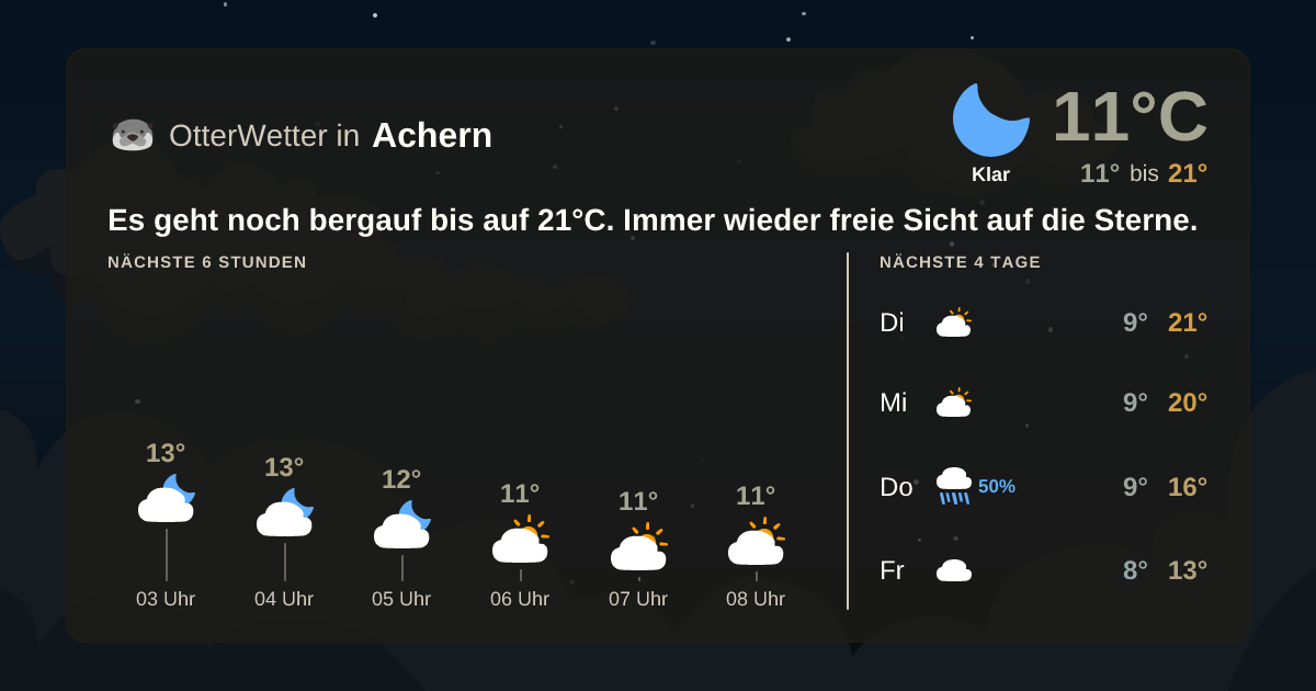 Widget-Vorschau für Achern Wetter-Widget-Vorschau mit Vorhersagedaten für Achern