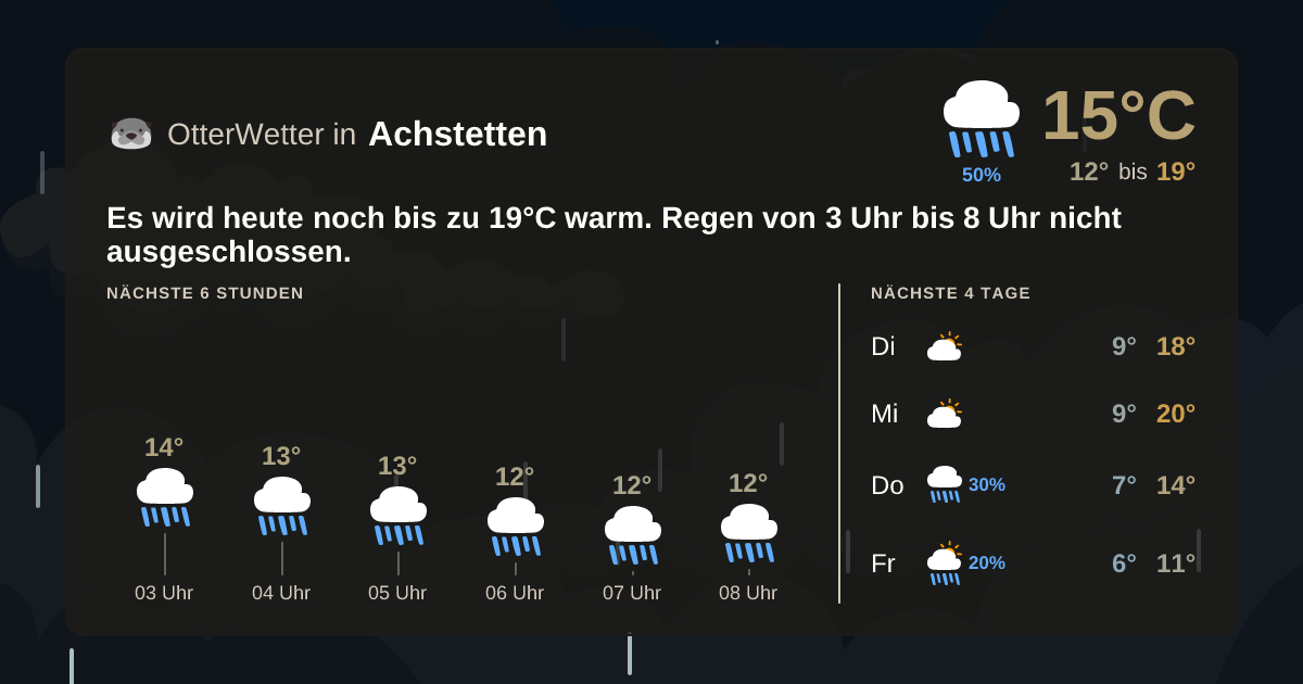 Widget-Vorschau für Achstetten Wetter-Widget-Vorschau mit Vorhersagedaten für Achstetten