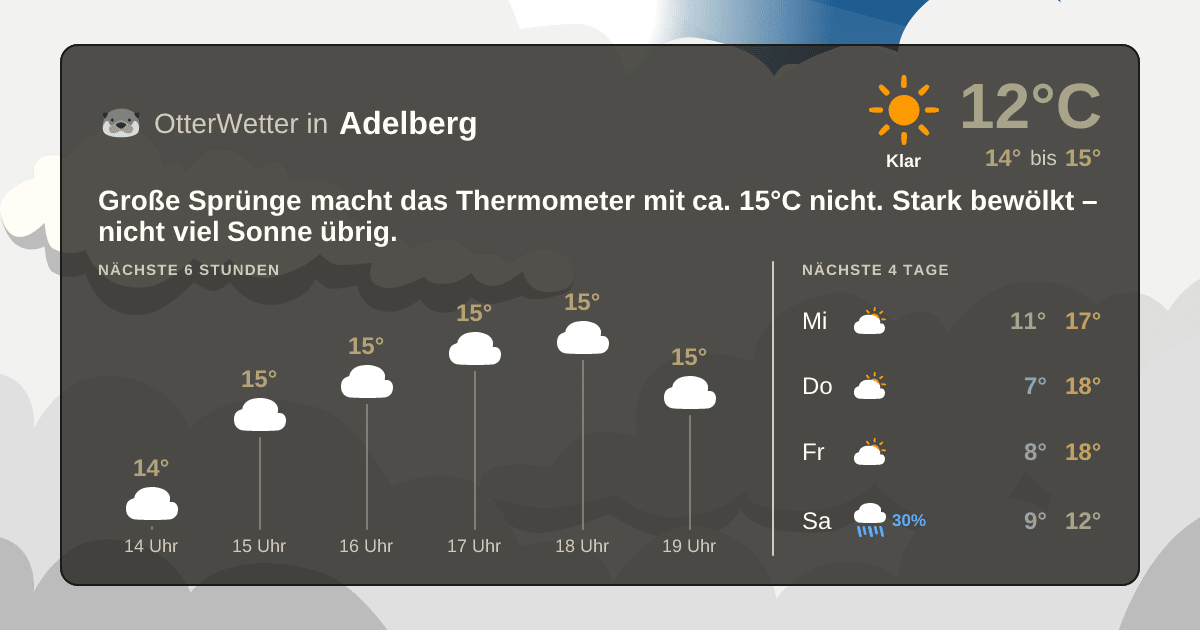 Widget-Vorschau für Adelberg Wetter-Widget-Vorschau mit Vorhersagedaten für Adelberg
