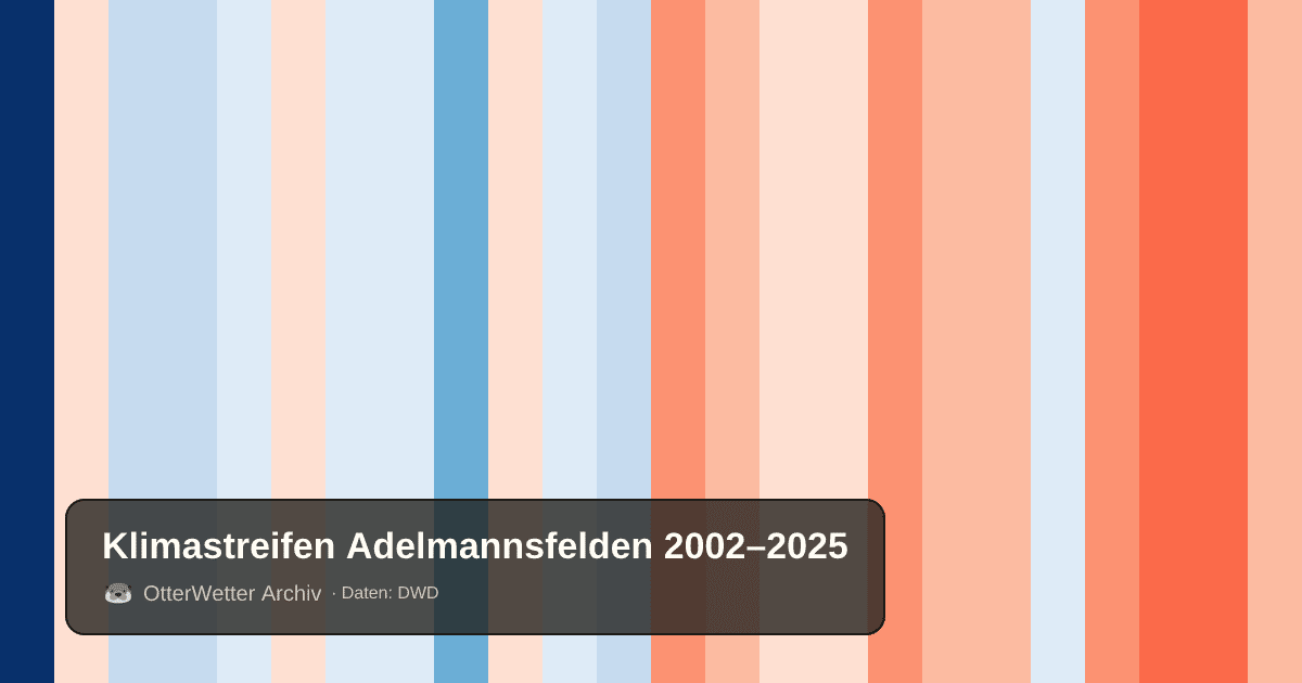 Klimastreifen Adelmannsfelden: Jahresmitteltemperaturen von blau (kühler) bis rot (wärmer)