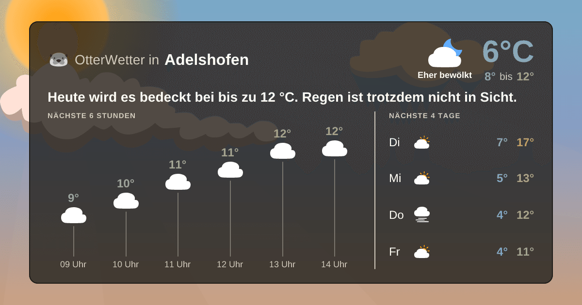 OtterWetter-Widget Adelshofen