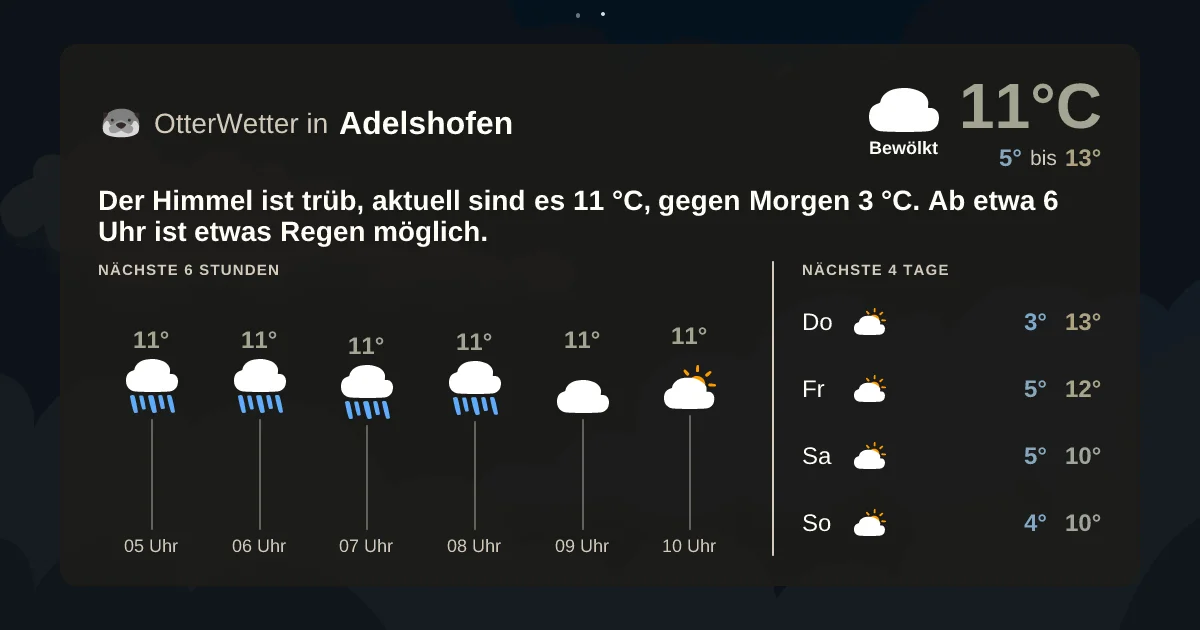 Wetter-Widget-Vorschau mit Vorhersagedaten für Adelshofen