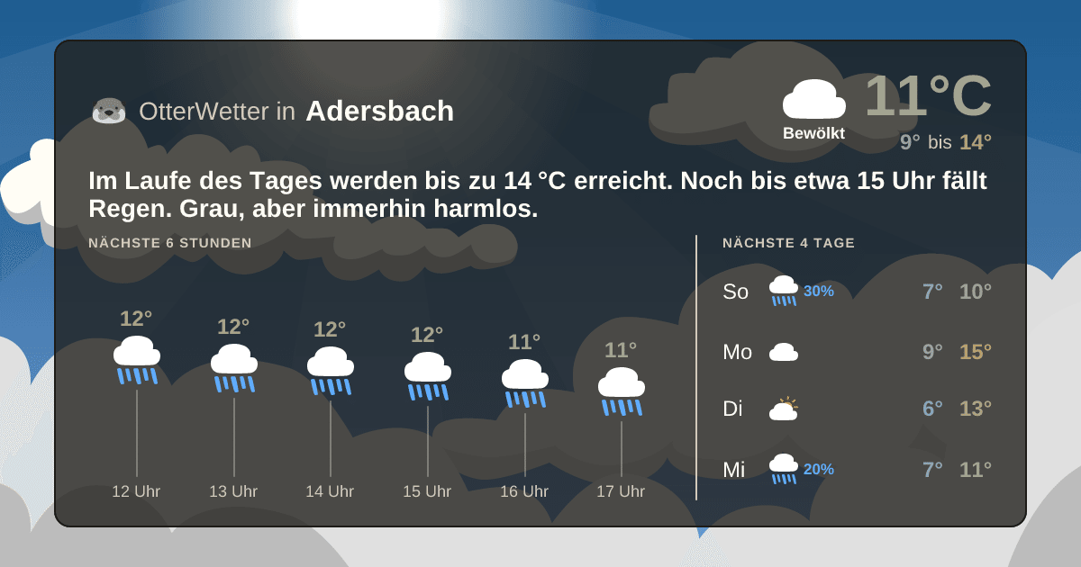 Wetter-Widget-Vorschau mit Vorhersagedaten für Adersbach