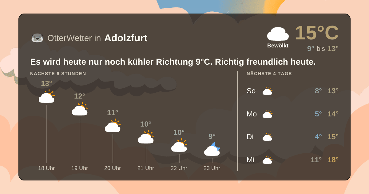 Widget-Vorschau für Adolzfurt Wetter-Widget-Vorschau mit Vorhersagedaten für Adolzfurt