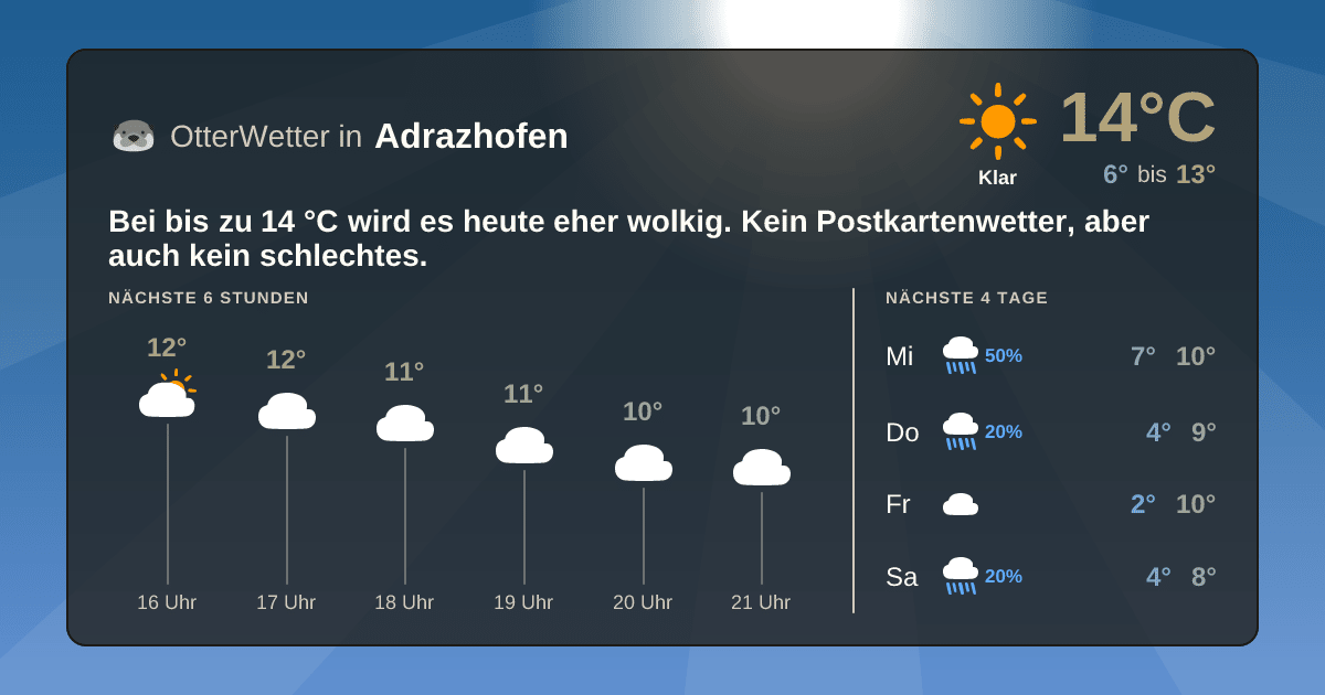 Wetter-Widget-Vorschau mit Vorhersagedaten für Adrazhofen