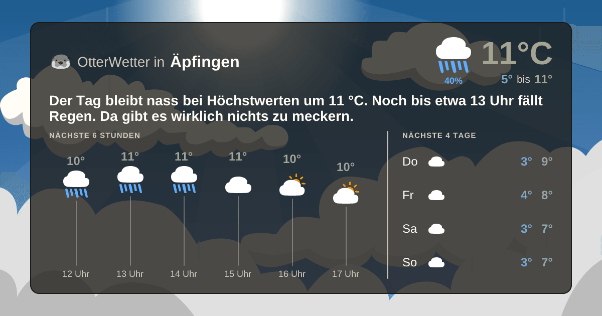 OtterWetter-Widget Äpfingen