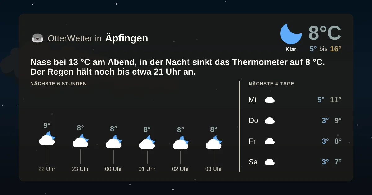 Widget-Vorschau für Äpfingen Wetter-Widget-Vorschau mit Vorhersagedaten für Äpfingen