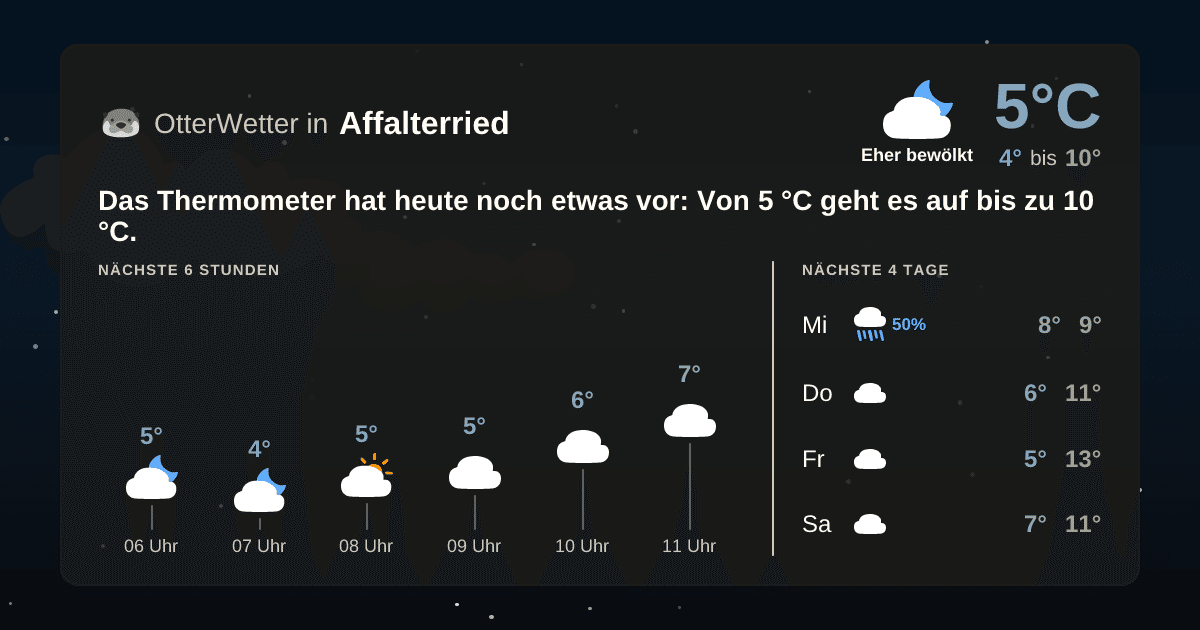 Widget-Vorschau für Affalterried Wetter-Widget-Vorschau mit Vorhersagedaten für Affalterried