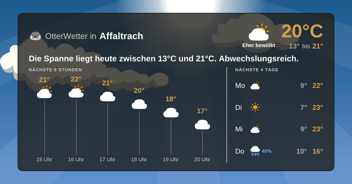 Widget-Vorschau für Affaltrach Wetter-Widget-Vorschau mit Vorhersagedaten für Affaltrach