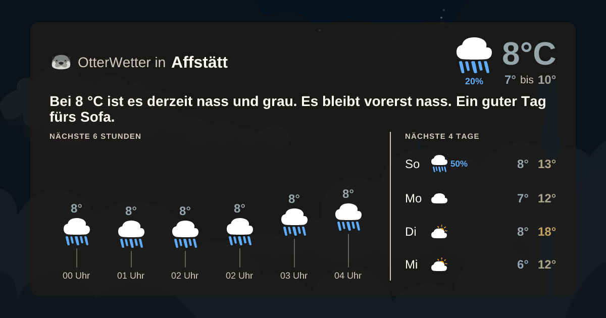 OtterWetter-Widget Affstätt