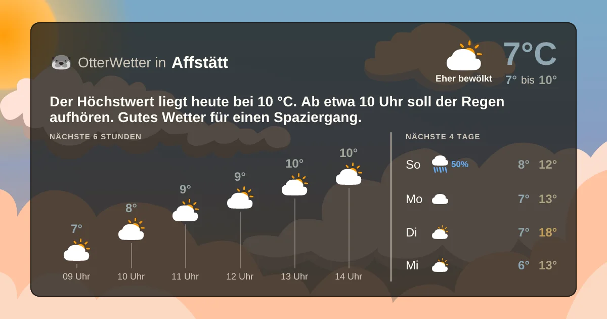 Wetter-Widget-Vorschau mit Vorhersagedaten für Affstätt