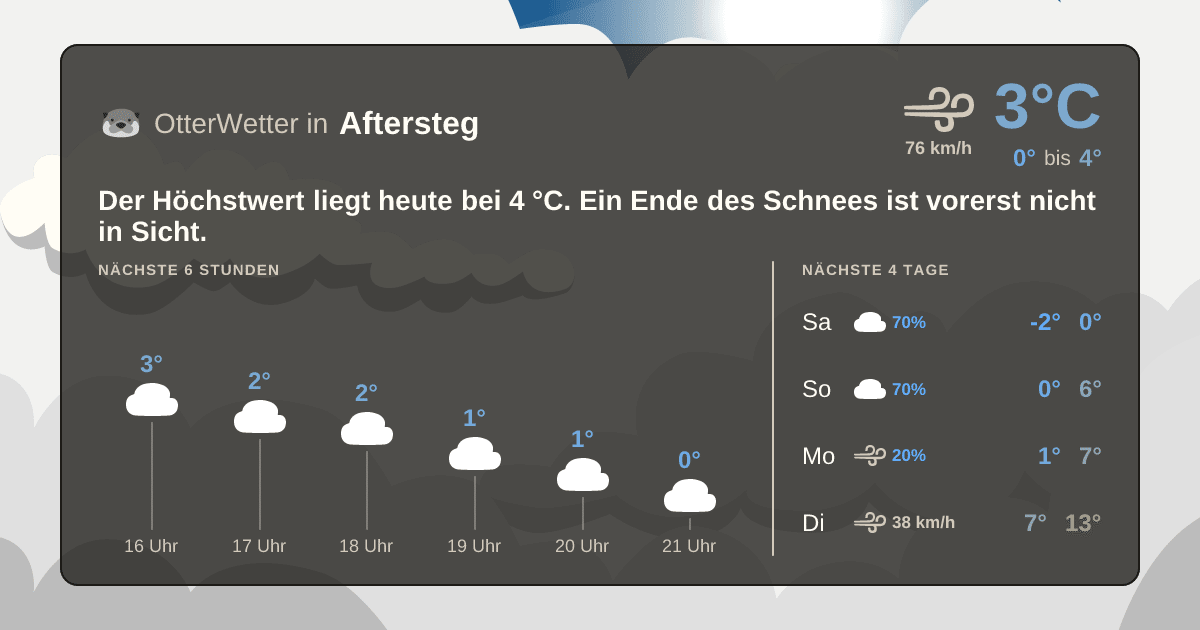 OtterWetter-Widget Aftersteg