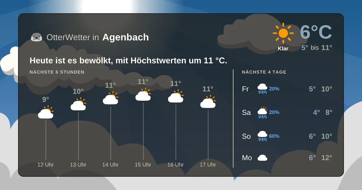 Widget-Vorschau für Agenbach Wetter-Widget-Vorschau mit Vorhersagedaten für Agenbach