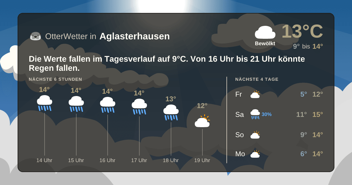 OtterWetter-Widget Aglasterhausen