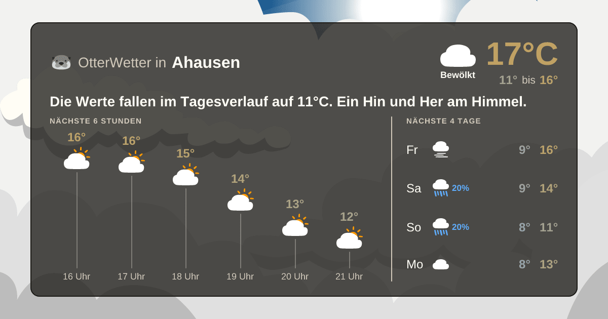 OtterWetter-Widget Ahausen