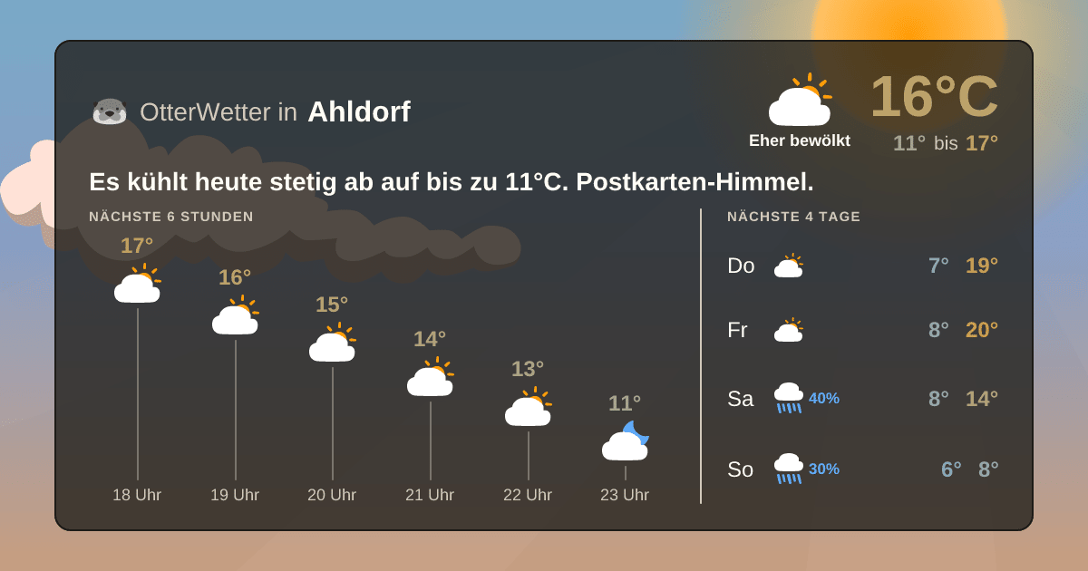 Wetter-Widget-Vorschau mit Vorhersagedaten für Ahldorf