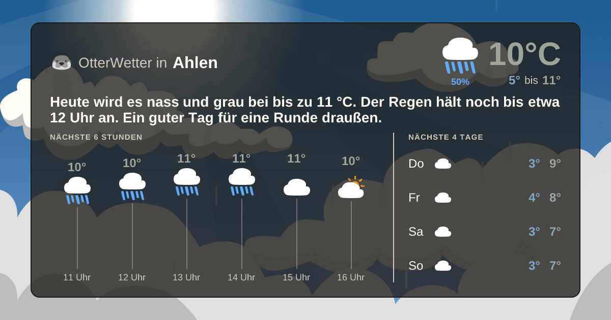 OtterWetter-Widget Ahlen