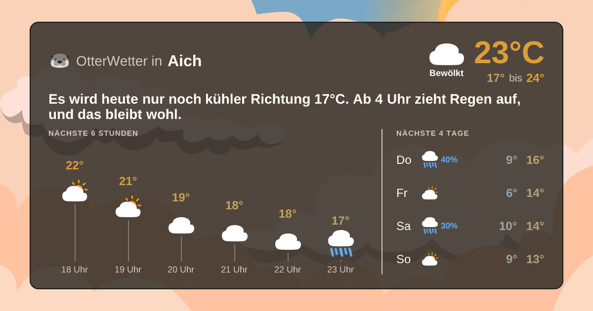 OtterWetter-Widget Aich