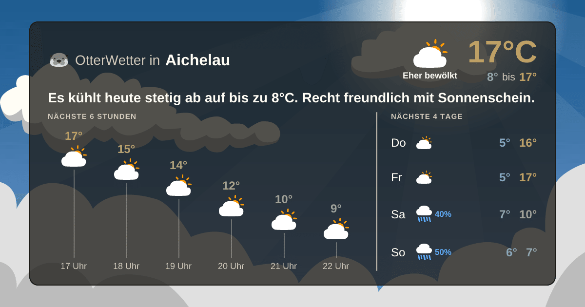 Widget-Vorschau für Aichelau Wetter-Widget-Vorschau mit Vorhersagedaten für Aichelau