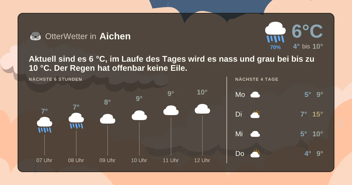 Wetter-Widget-Vorschau mit Vorhersagedaten für Aichen