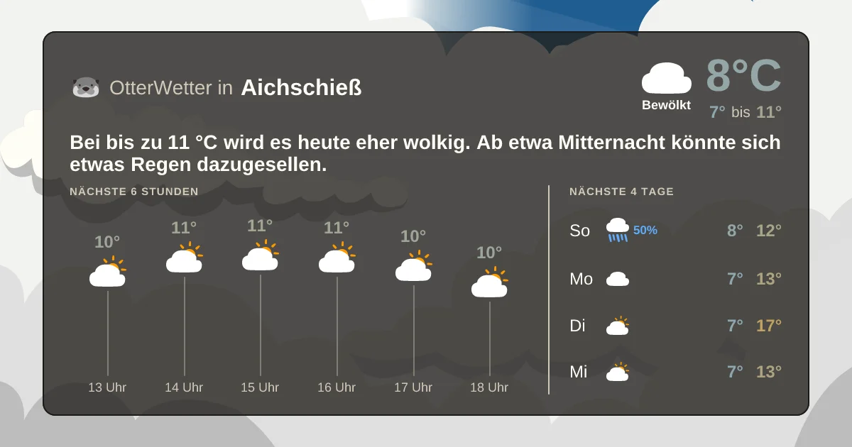 Widget-Vorschau für Aichschieß Wetter-Widget-Vorschau mit Vorhersagedaten für Aichschieß