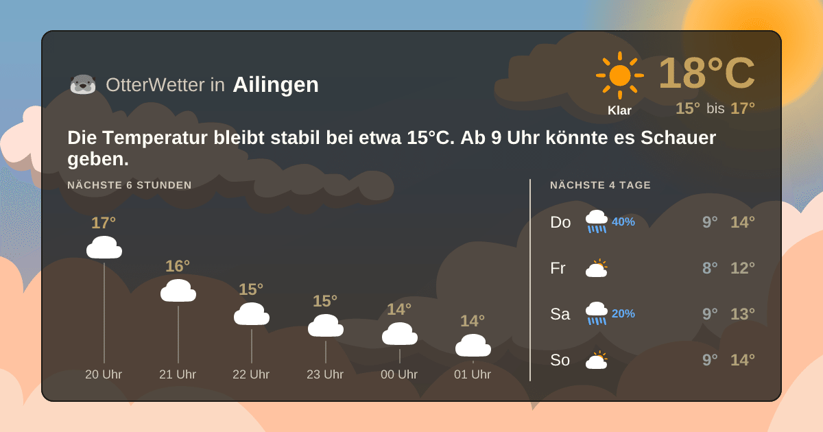 Widget-Vorschau für Ailingen Wetter-Widget-Vorschau mit Vorhersagedaten für Ailingen