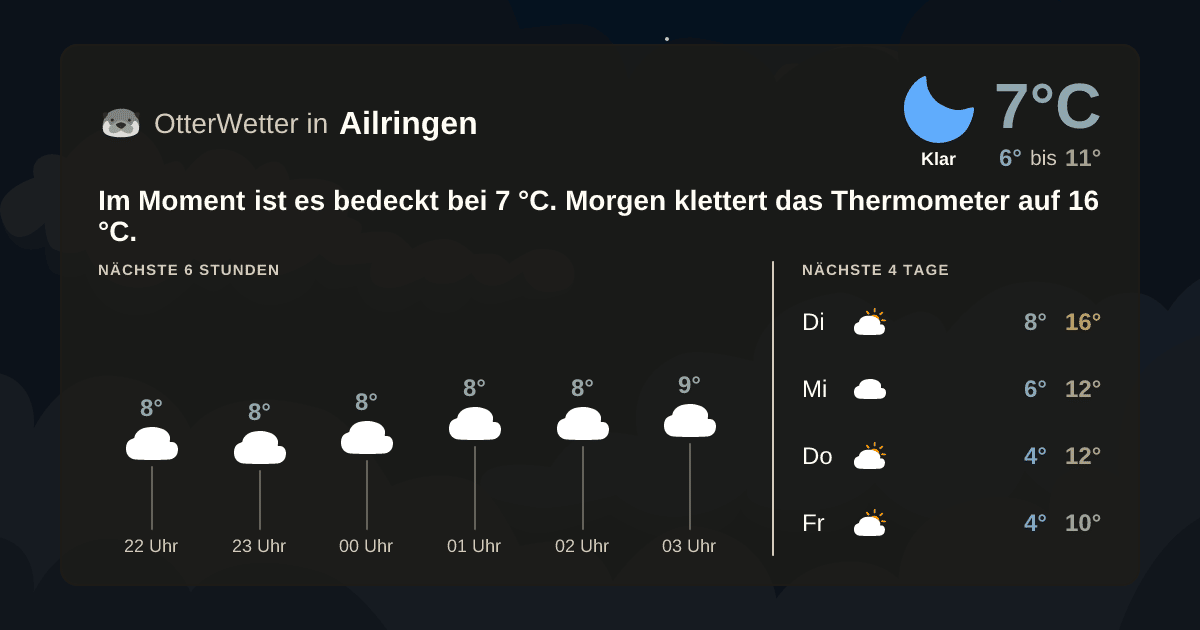 OtterWetter-Widget Ailringen