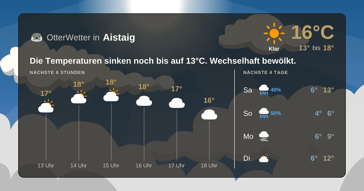 OtterWetter-Widget Aistaig