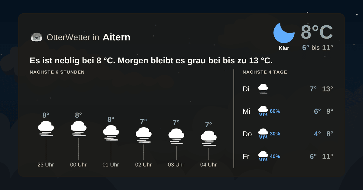 Widget-Vorschau für Aitern Wetter-Widget-Vorschau mit Vorhersagedaten für Aitern