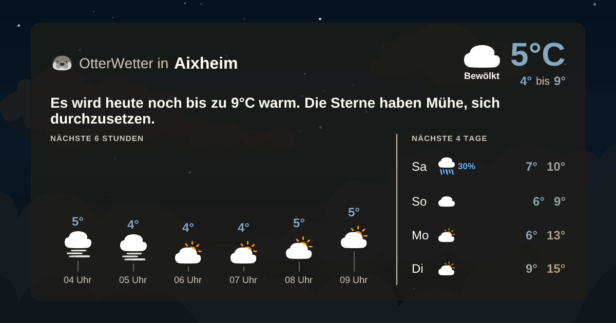 Wetter-Widget-Vorschau mit Vorhersagedaten für Aixheim