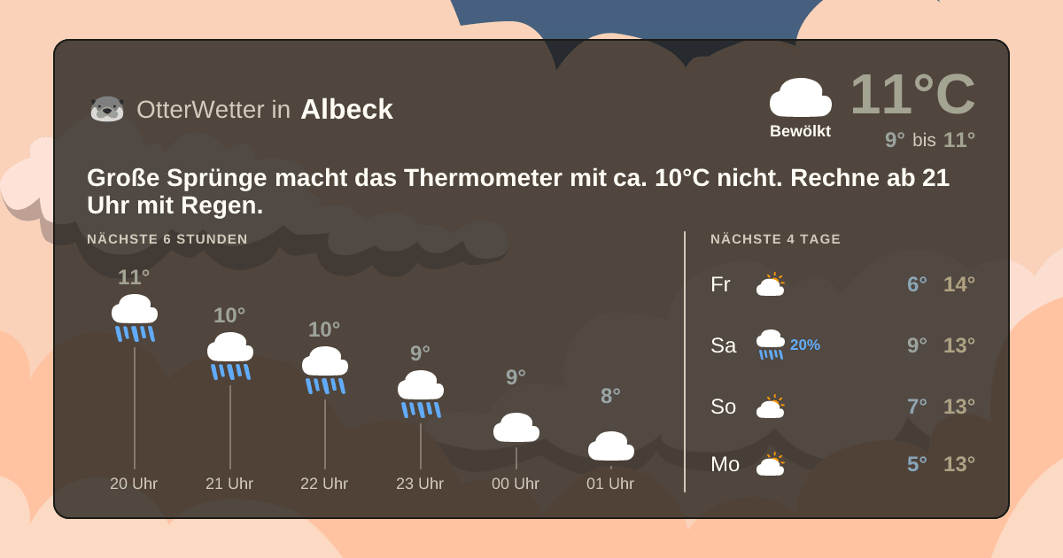 Wetter-Widget-Vorschau mit Vorhersagedaten für Albeck