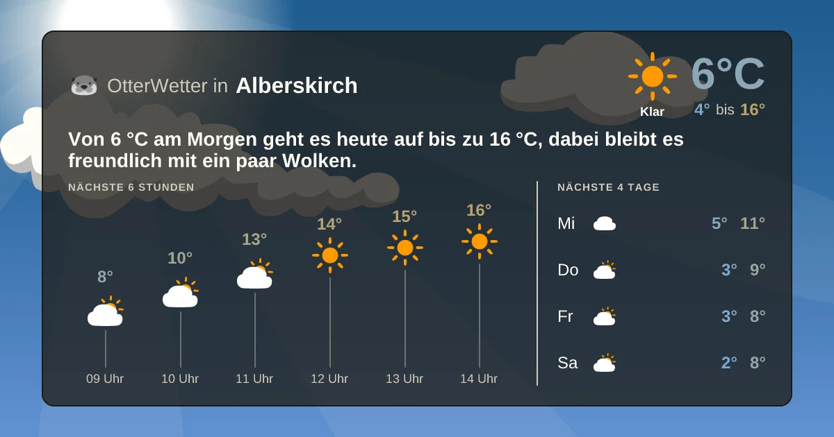 Wetter-Widget-Vorschau mit Vorhersagedaten für Alberskirch