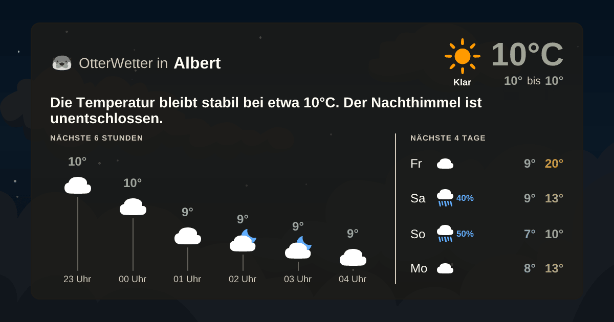 Widget-Vorschau für Albert Wetter-Widget-Vorschau mit Vorhersagedaten für Albert