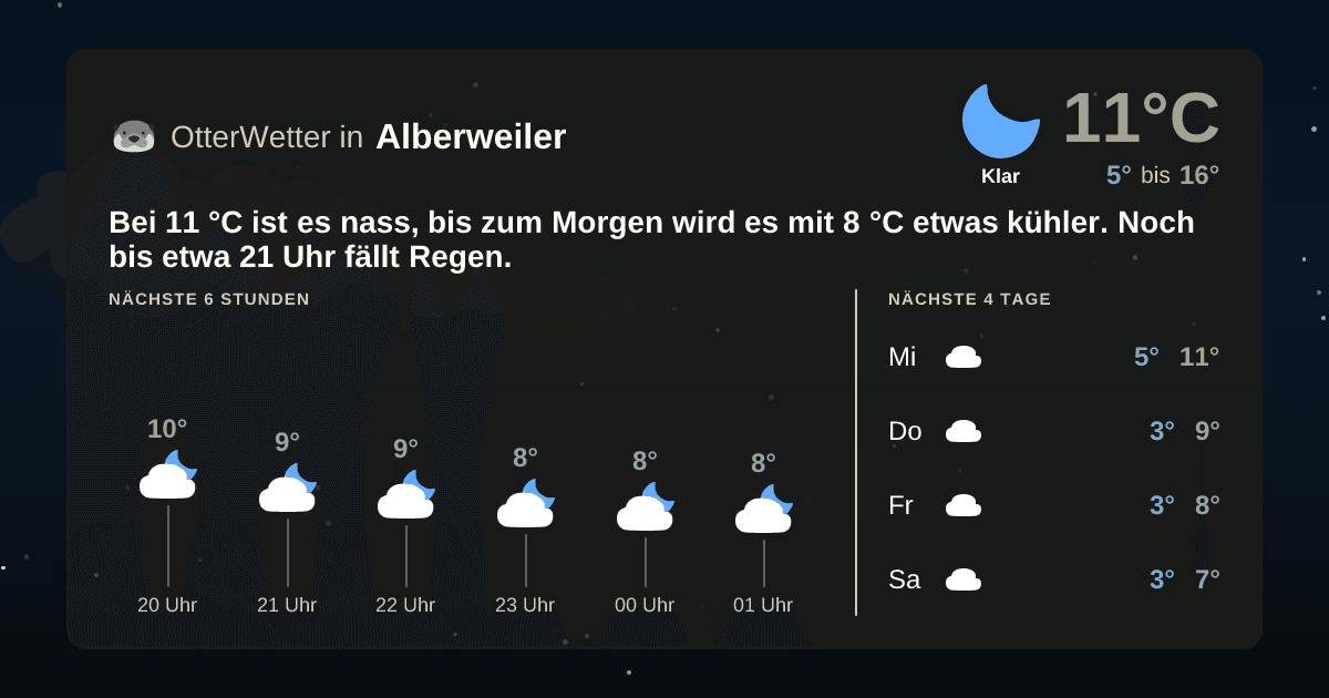OtterWetter-Widget Alberweiler