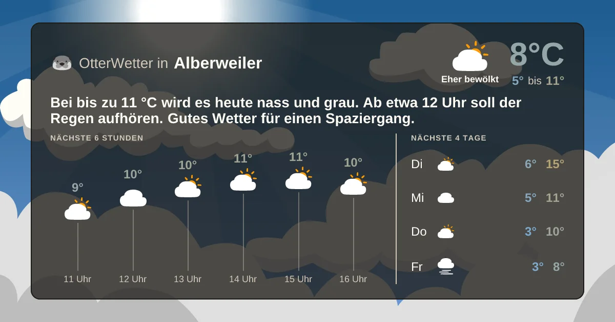 Wetter-Widget-Vorschau mit Vorhersagedaten für Alberweiler