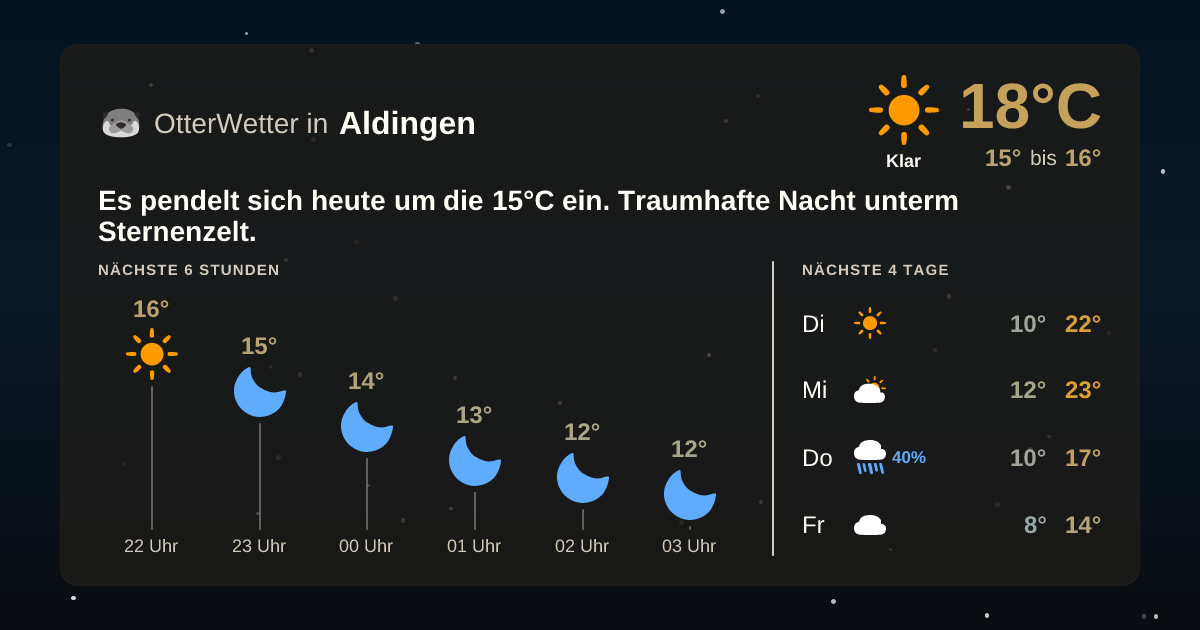 OtterWetter-Widget Aldingen