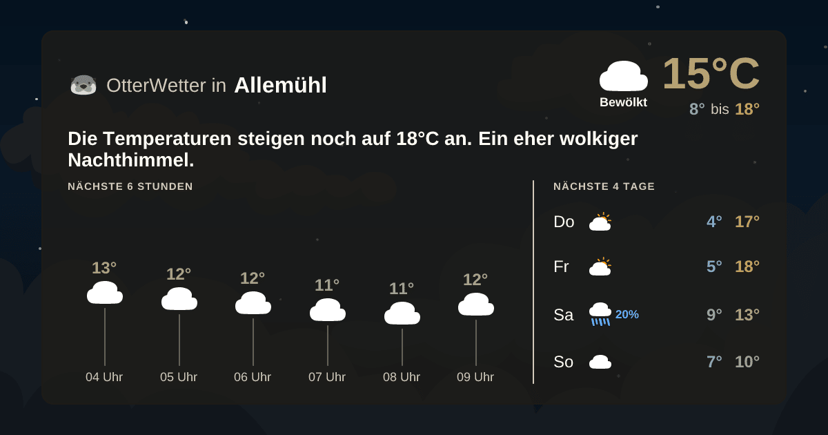 OtterWetter-Widget Allemühl
