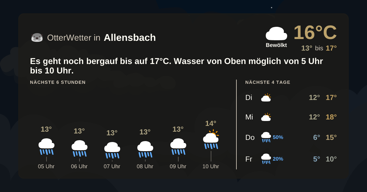 Widget-Vorschau für Allensbach Wetter-Widget-Vorschau mit Vorhersagedaten für Allensbach