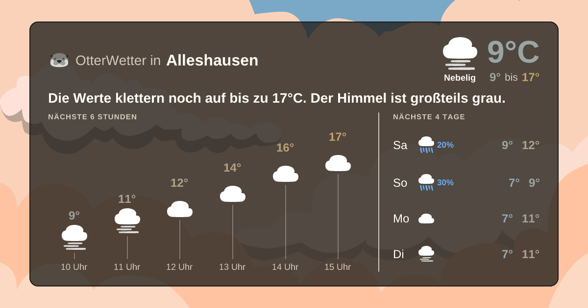 OtterWetter-Widget Alleshausen
