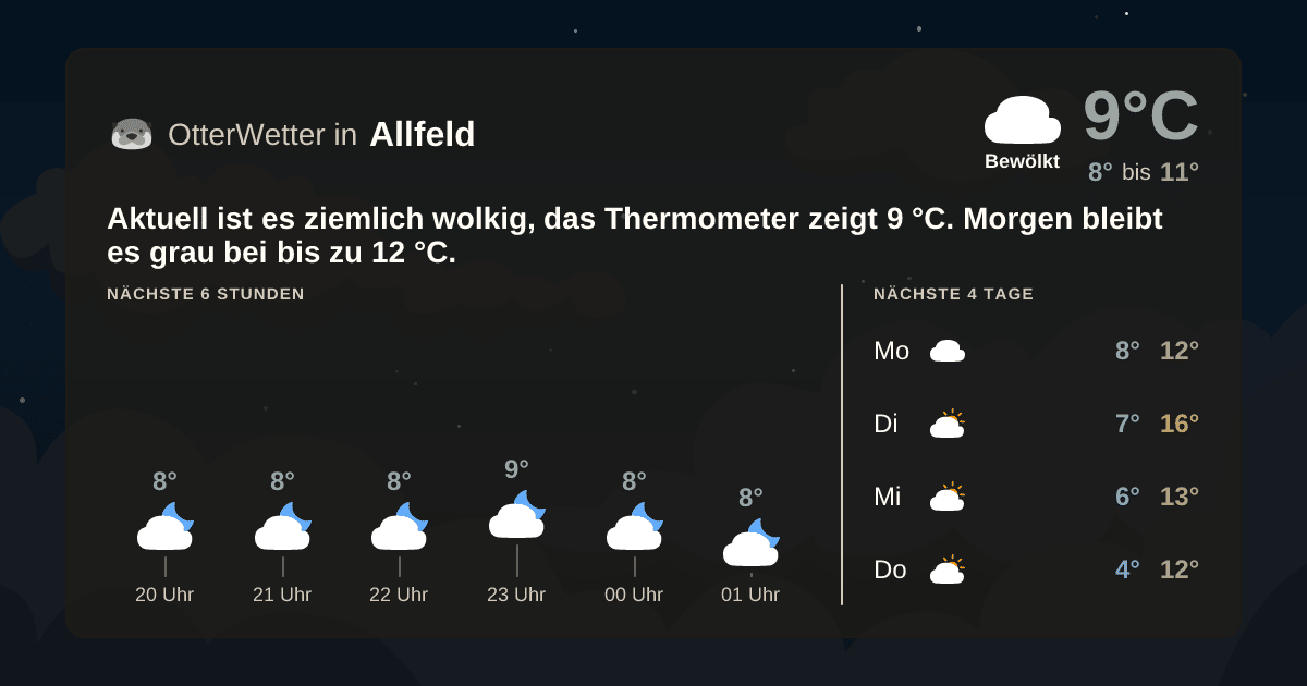 OtterWetter-Widget Allfeld