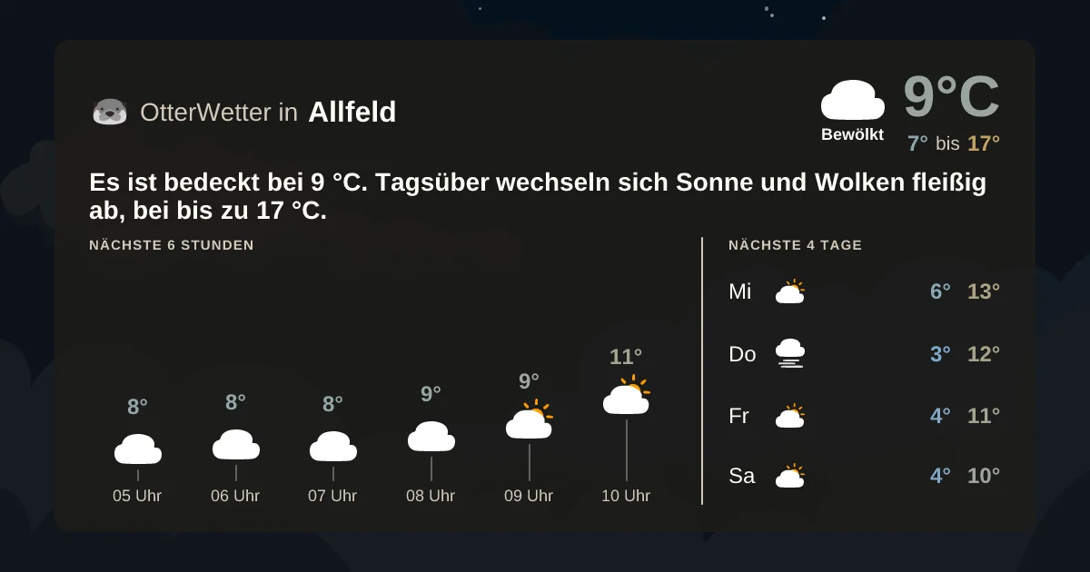 Widget-Vorschau für Allfeld Wetter-Widget-Vorschau mit Vorhersagedaten für Allfeld