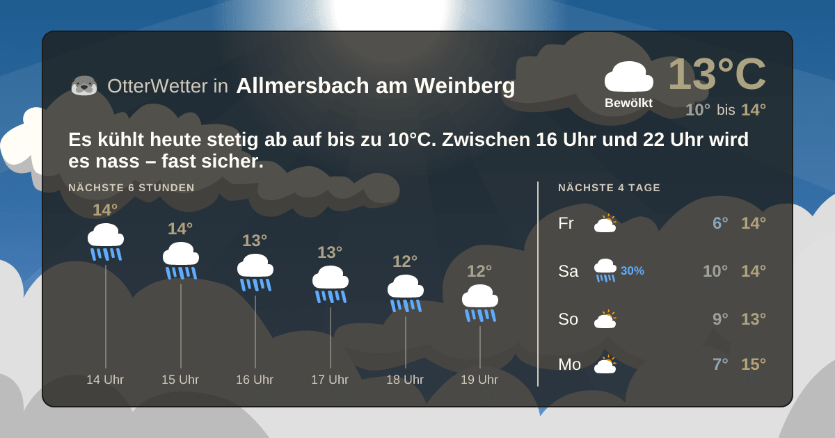 OtterWetter-Widget Allmersbach am Weinberg
