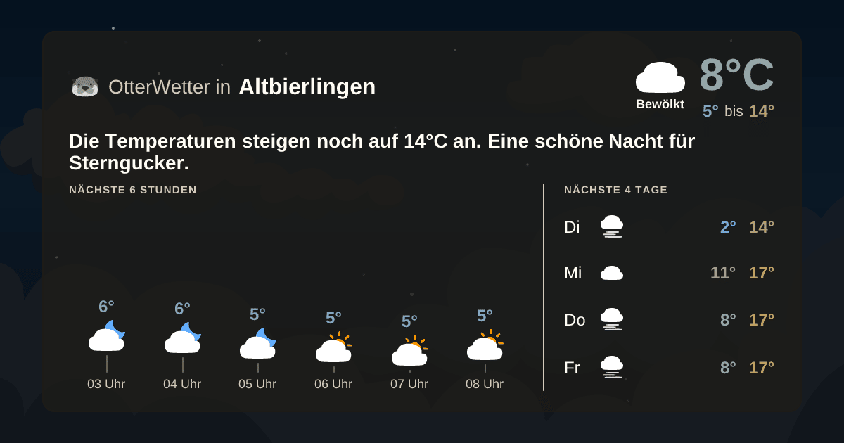 Widget-Vorschau für Altbierlingen Wetter-Widget-Vorschau mit Vorhersagedaten für Altbierlingen