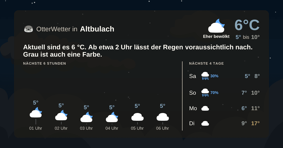 OtterWetter-Widget Altbulach