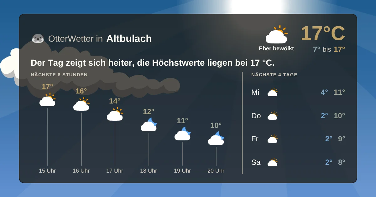 Widget-Vorschau für Altbulach Wetter-Widget-Vorschau mit Vorhersagedaten für Altbulach